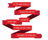 Quy trình thiết kế nhà ở-thiết kế nhà chuyên nghiệp