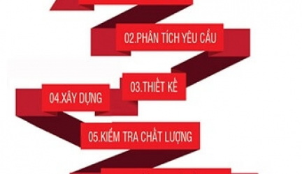 Quy trình thiết kế nhà ở-thiết kế nhà chuyên nghiệp
